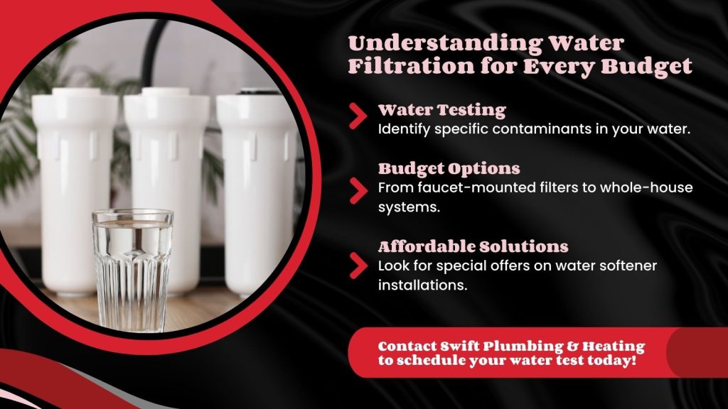 This is an image of a water filtration system. The headline reads; Understanding water filtration for every budget.